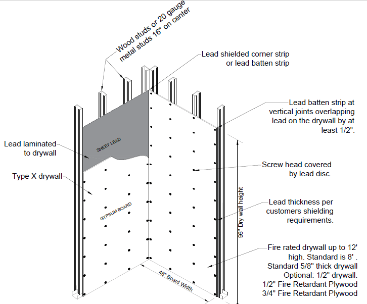 Lead Backed Drywall - Lead Glass Pro