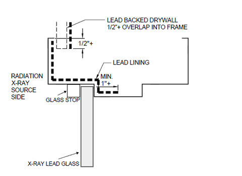 Lead Window Frame Door Frame Lead Lining Kits | Easy-Install Radiation Shielding – Lead ...