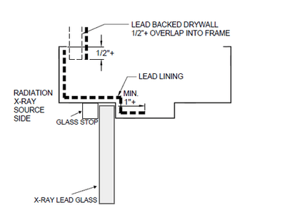 Frame Lead Lining Kits - Lead Glass Pro